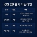 🚗💥 애플 카플레이 iOS 26 충격적 변화의 시작! 이거 진짜 대박이네요 (feat. 아기 울음소리까지 감지)