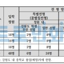 강원애니고등학교 이미지