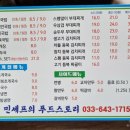 민쉐프의푸드스토리