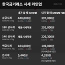 2024년 7월 30일 오늘의 순금시세 이미지