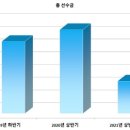 보람상조피플 - 성동구 광나루로 130 | 보람상조피플