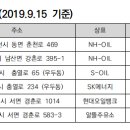춘천강동농협주유소 이미지