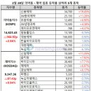 신풍유지(주) 이미지
