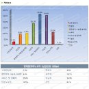 상봉동 홈플러스내 안경점,미용실 특별분양 이미지