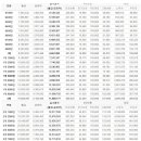 2017 연봉별 실수령액 도표 (1000만 ~ 4억) 이미지