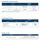 카이스트 아카데미 | 2026학년도 정시 전형 - 카이스트, 유니스트, 디지스트, 지스트