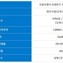 장한평역 이미지