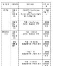 영훈통상 이미지