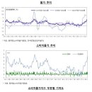 주거용 건물 임대업 이미지