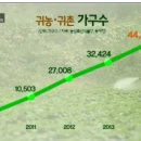 국민은행 일산연수원 이미지