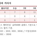 동일슈퍼 - 미추홀구 장천로48번길 16 | 동일슈퍼