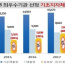 모범가스