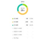 아주초등학교병설유치원 이미지