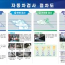 강남자동차검사소 이미지