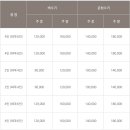 서라벌펜션 이미지