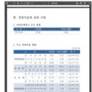 경산종합축산 이미지