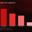 🌱4월 묘목 트랜드 대해부