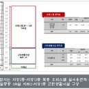 오렌지하우스오피스텔 이미지
