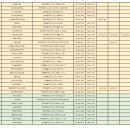 의료법인성하의료재단누가병원 | [전북 군산] 설연휴 문 여는 병원