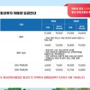 유현목장 | 강원도 가볼만한곳 횡성 루지 국내최장 요금정보 및 솔직후기
