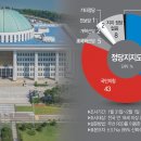 우위 이미지