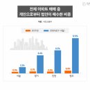 주택공급만큼 조세원칙이 중요하다! 이미지