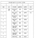 신흥초등학교(유치원포함) 이미지