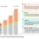 브이유통