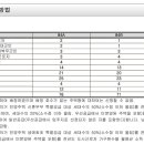해동건설㈜ 이미지