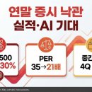 월가, 연말 증시 낙관하는 이유 이미지