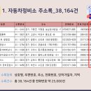 자동차관리보관소 이미지