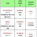 오성제이제이