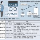 동의 헬스케어