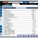 운천자동차정비 네이버블로그