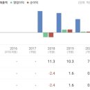 드론 무선통신장비 개발기업 웨이브랩스 이미지