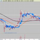 상신운수 이미지