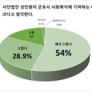 군포시니어클럽 이미지