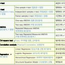 [후기] 겨울 소소과외 교육통계반 5차시 후기 이미지