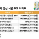 개포연세공인중개사사무소 이미지