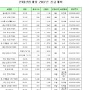 마포-성산-마포-4371 이미지