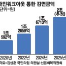 워크아웃