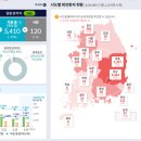 경희모세한의원 이미지