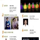 용산청소년수련관(이촌1동주민센터) 이미지