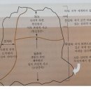 삼원개발 이미지