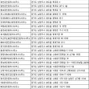미성프라자빌딩 이미지