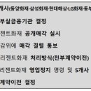 엠지한국기업