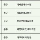 동산이비인후과의원 이미지