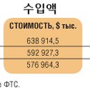 마그니트(MAGNIT)
