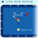 당구 (초급) 이미지