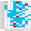 1029회 해외로또 당첨번호 완료 이미지